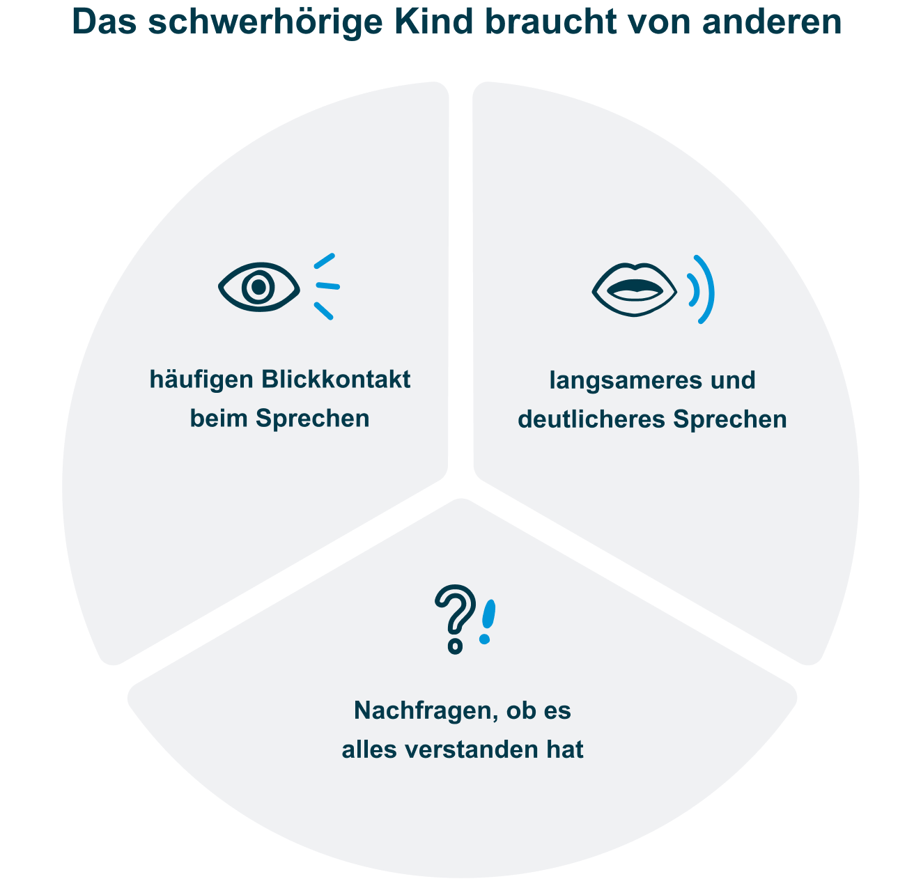 Was verändert sich im familiären Alltag?